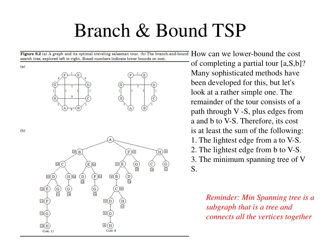 branch bound tsp