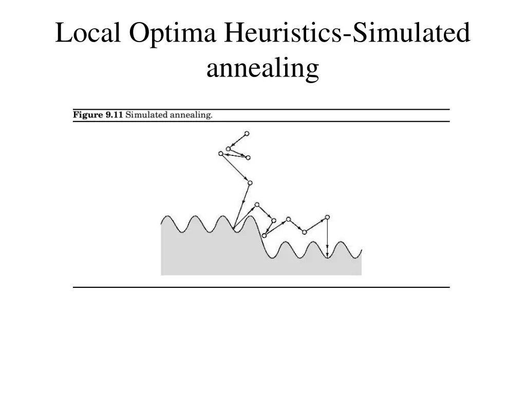 local optima heuristics simulated annealing 1