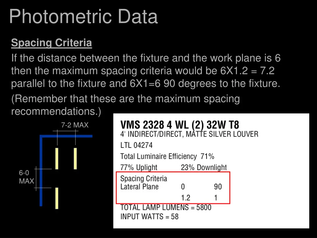 photometric data 11