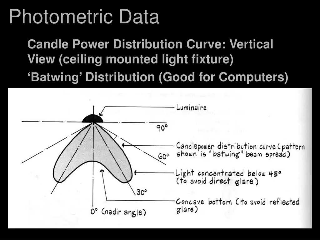 photometric data 3