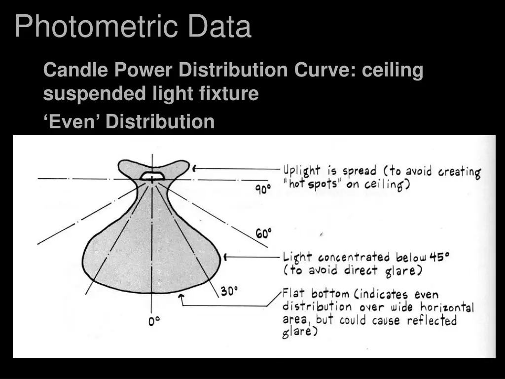 photometric data 4