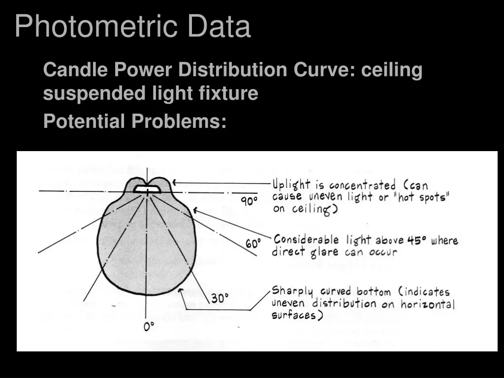 photometric data 5