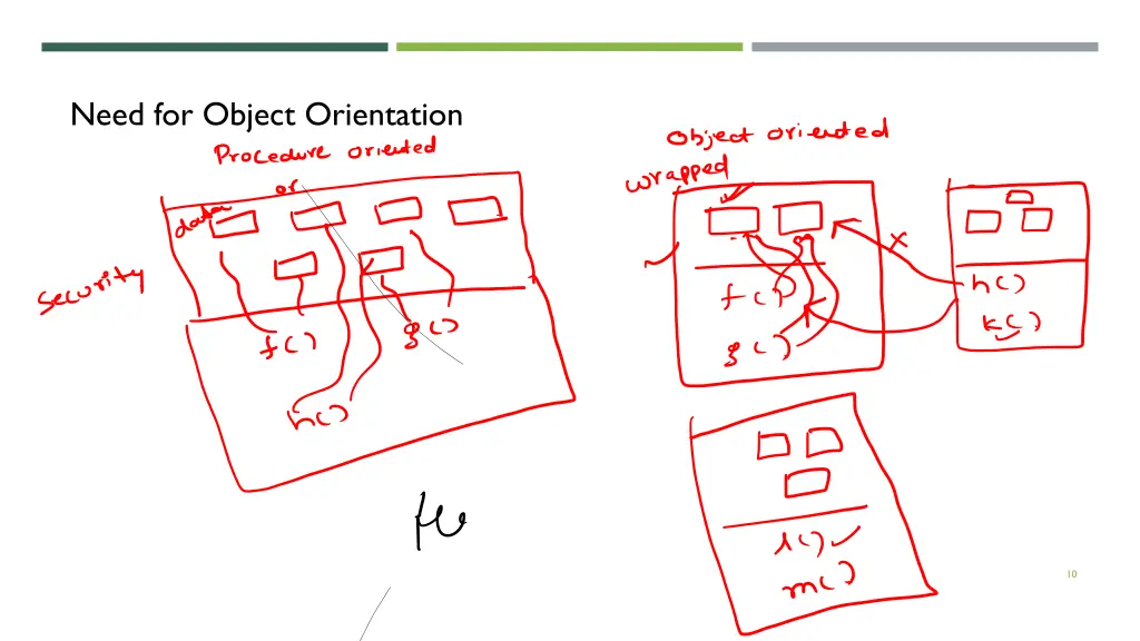 need for object orientation