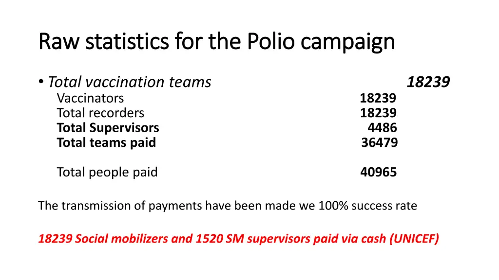 raw statistics for the polio campaign