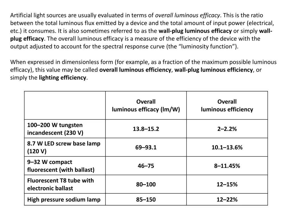 artificial light sources are usually evaluated