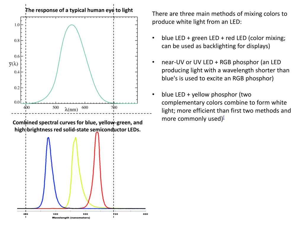 the response of a typical human eye to light