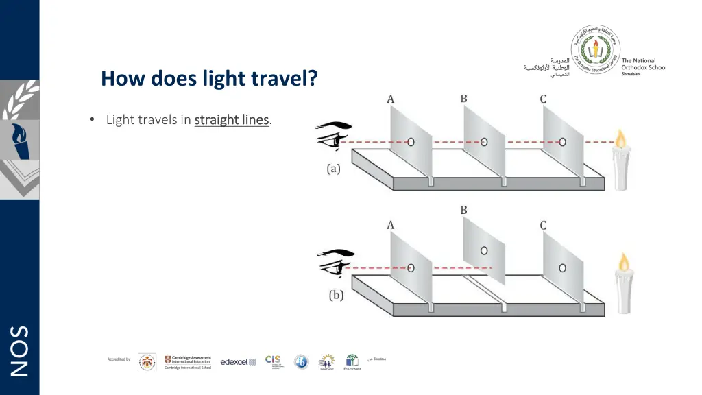 how does light travel