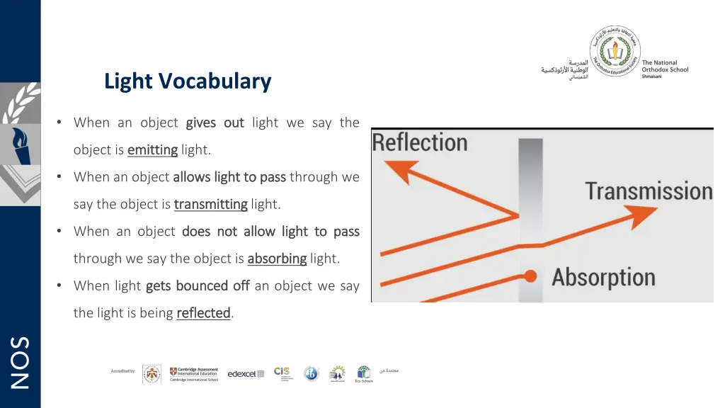 light vocabulary