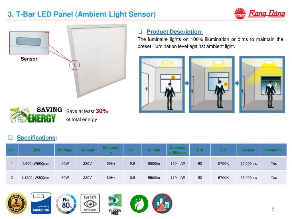 3 t bar led panel ambient light sensor