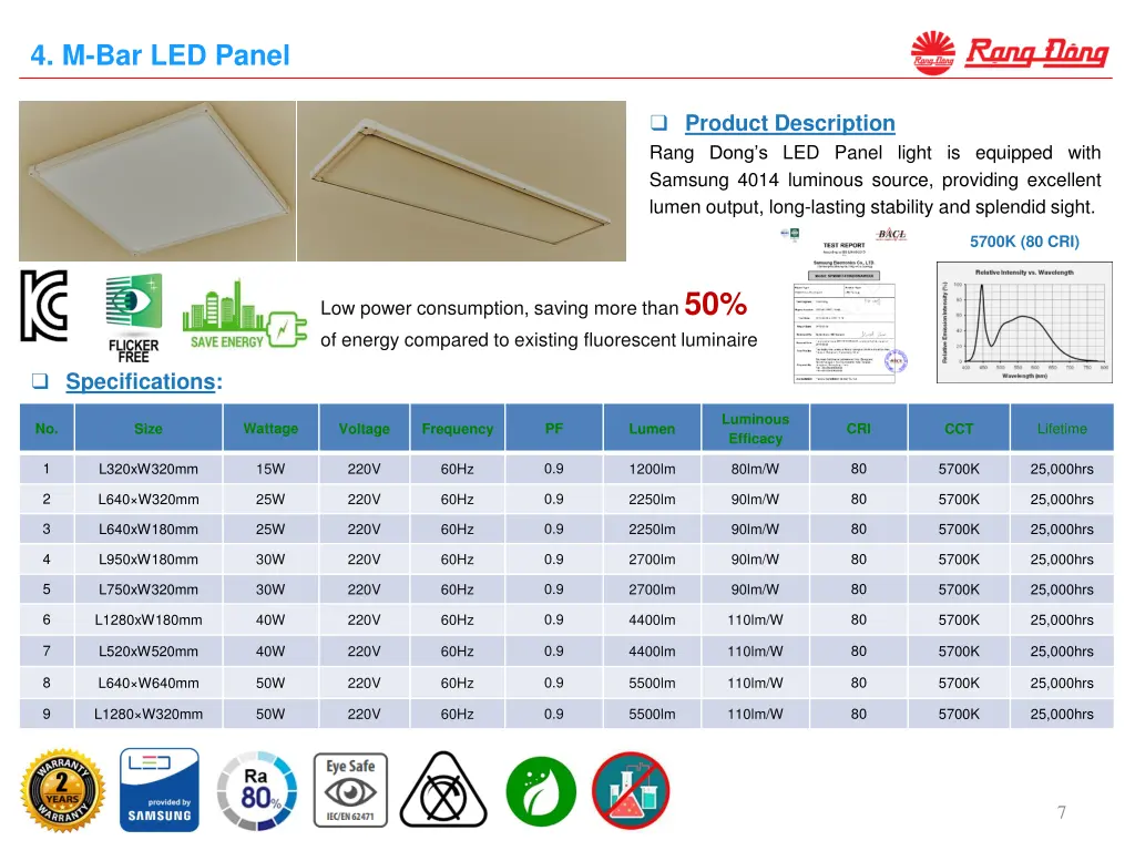 4 m bar led panel