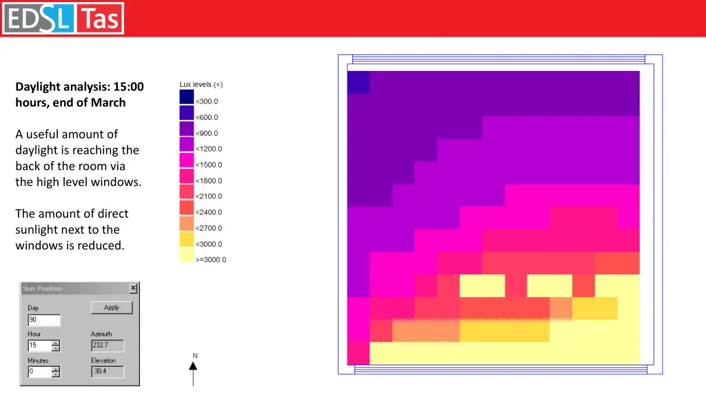 daylight analysis 15 00 hours end of march