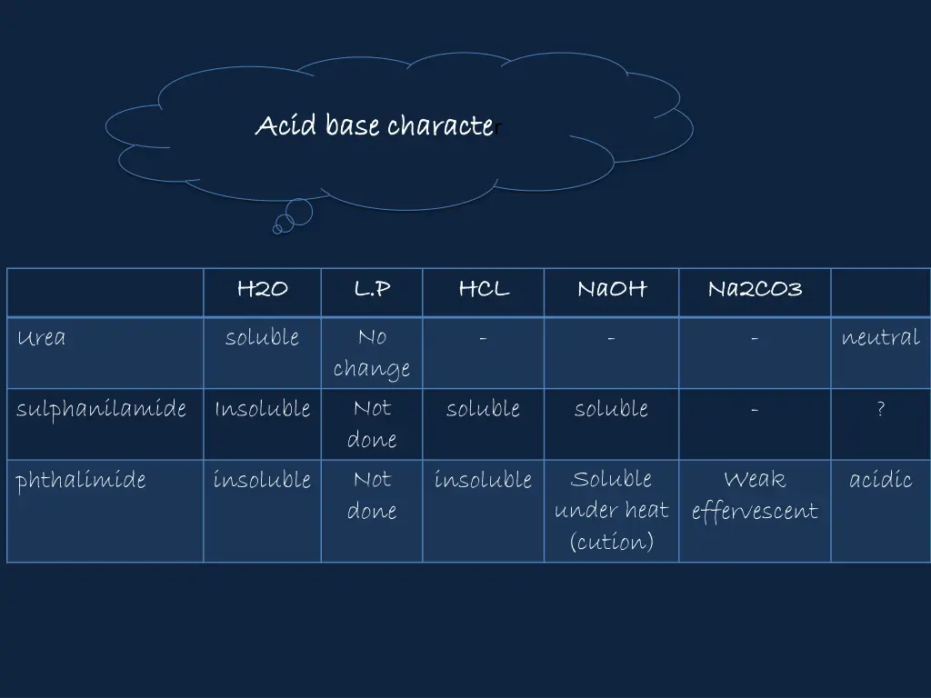 acid base characte acid base characte r