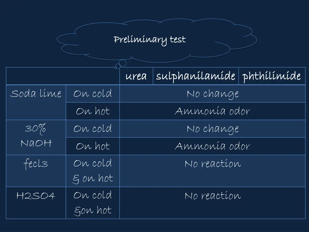 preliminary test preliminary test