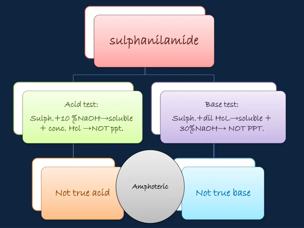 sulphanilamide sulphanilamide 1