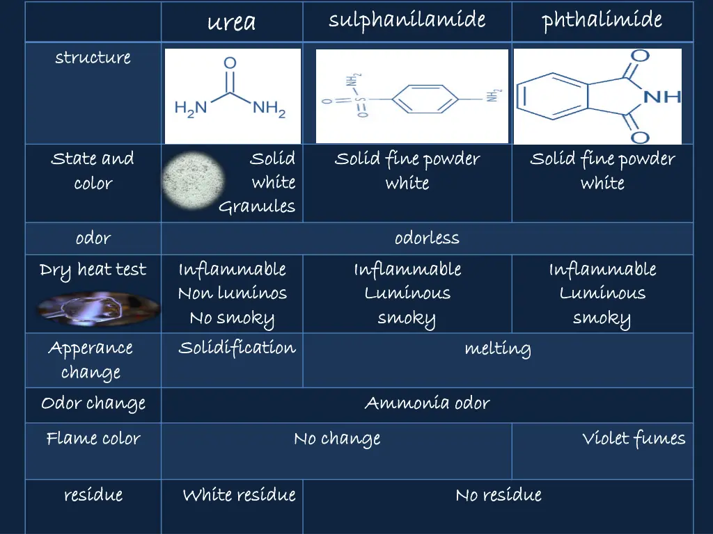 sulphanilamide sulphanilamide