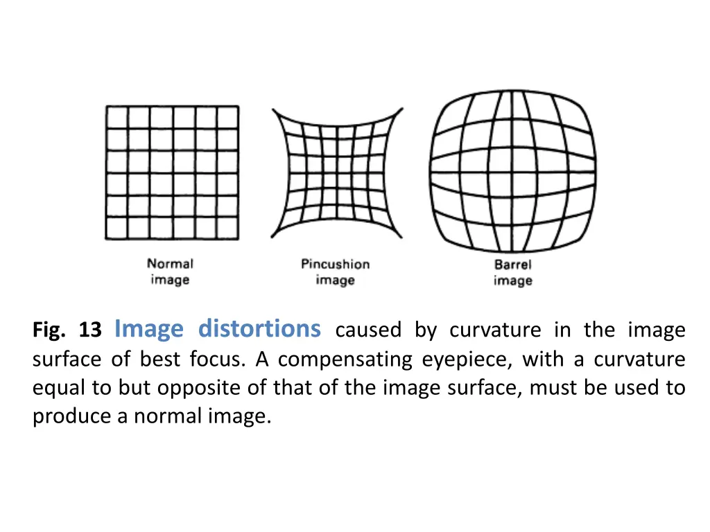 fig 13 image distortions caused by curvature