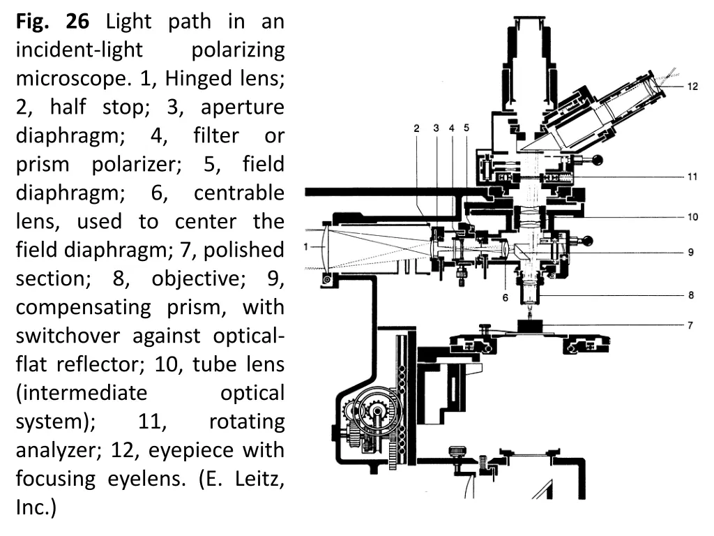 fig 26 light path in an incident light microscope