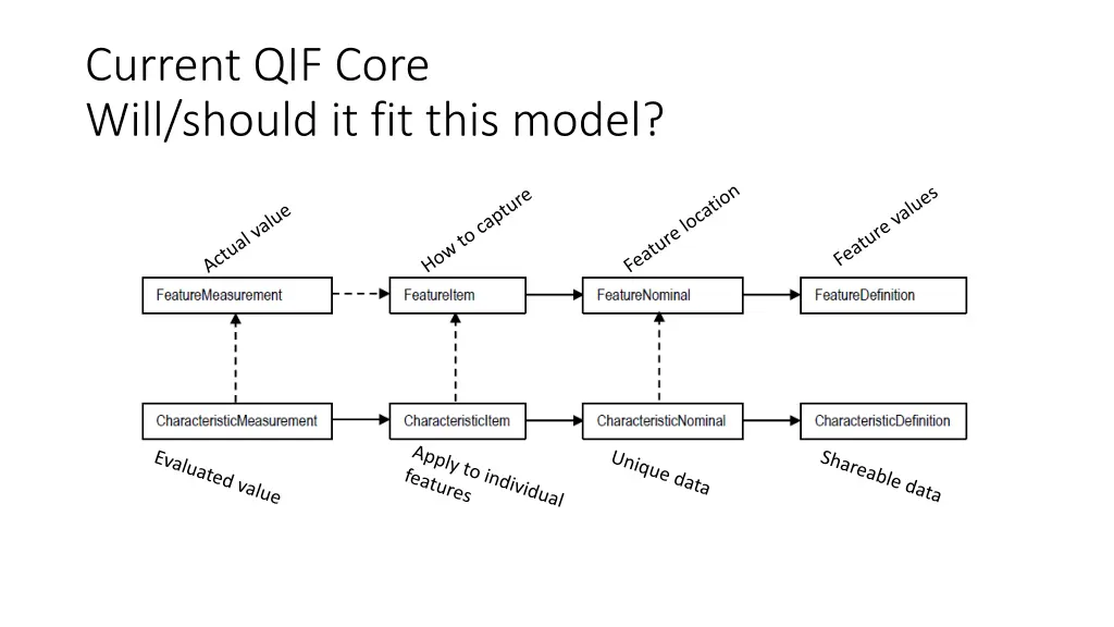 current qif core will should it fit this model