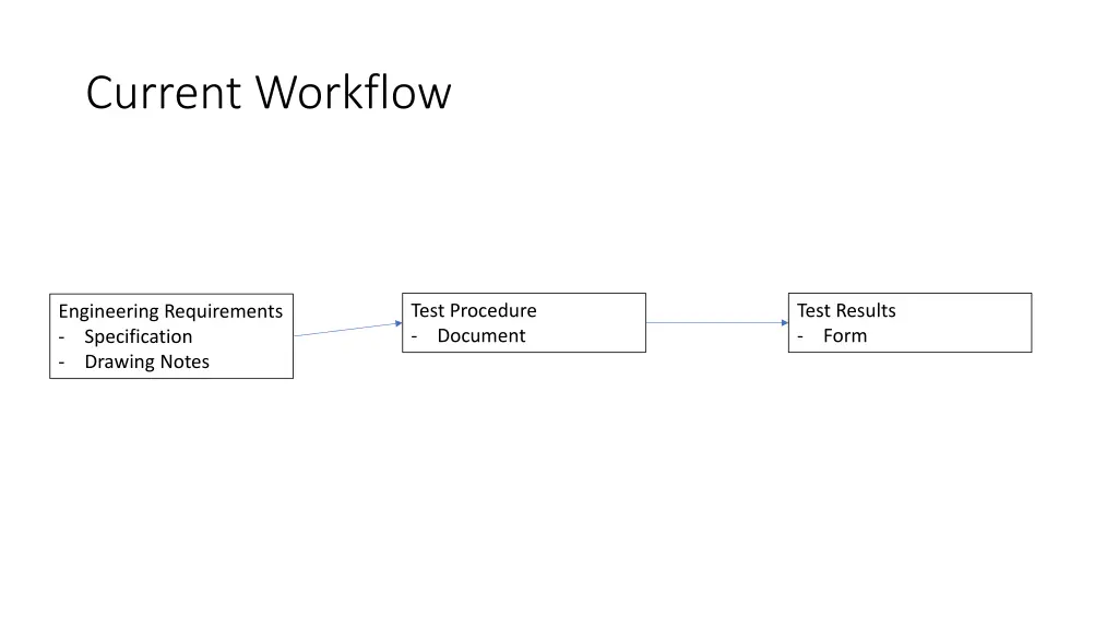 current workflow