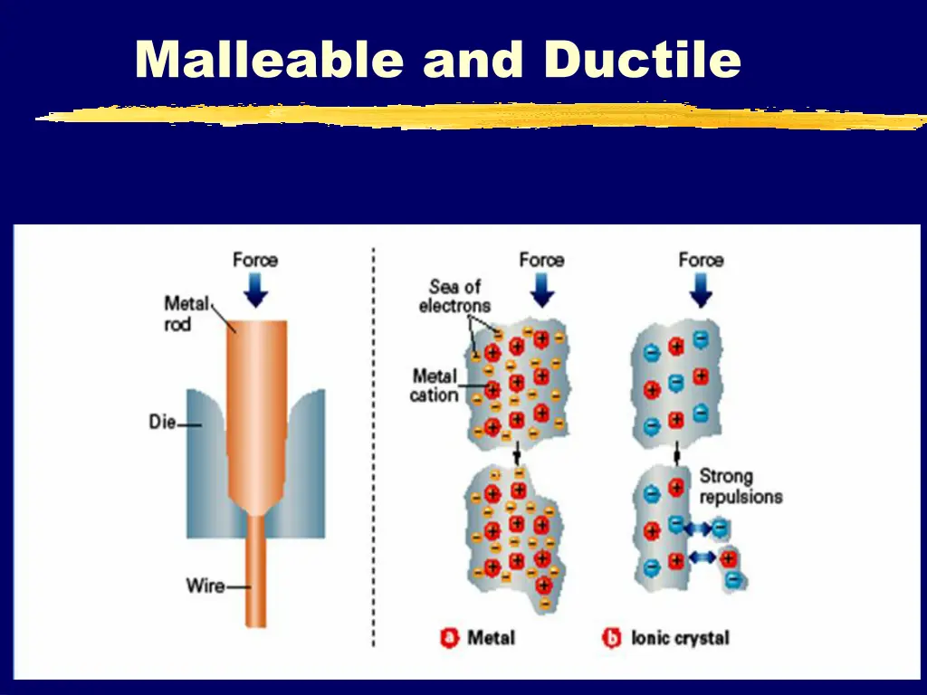 malleable and ductile