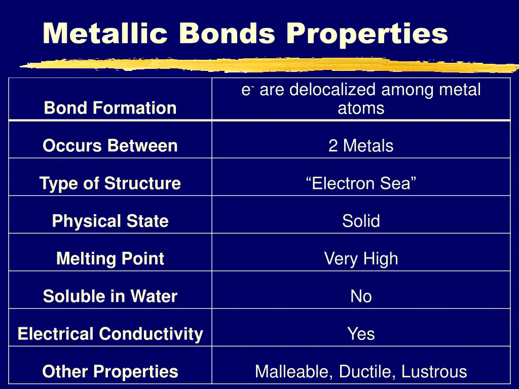 metallic bonds properties