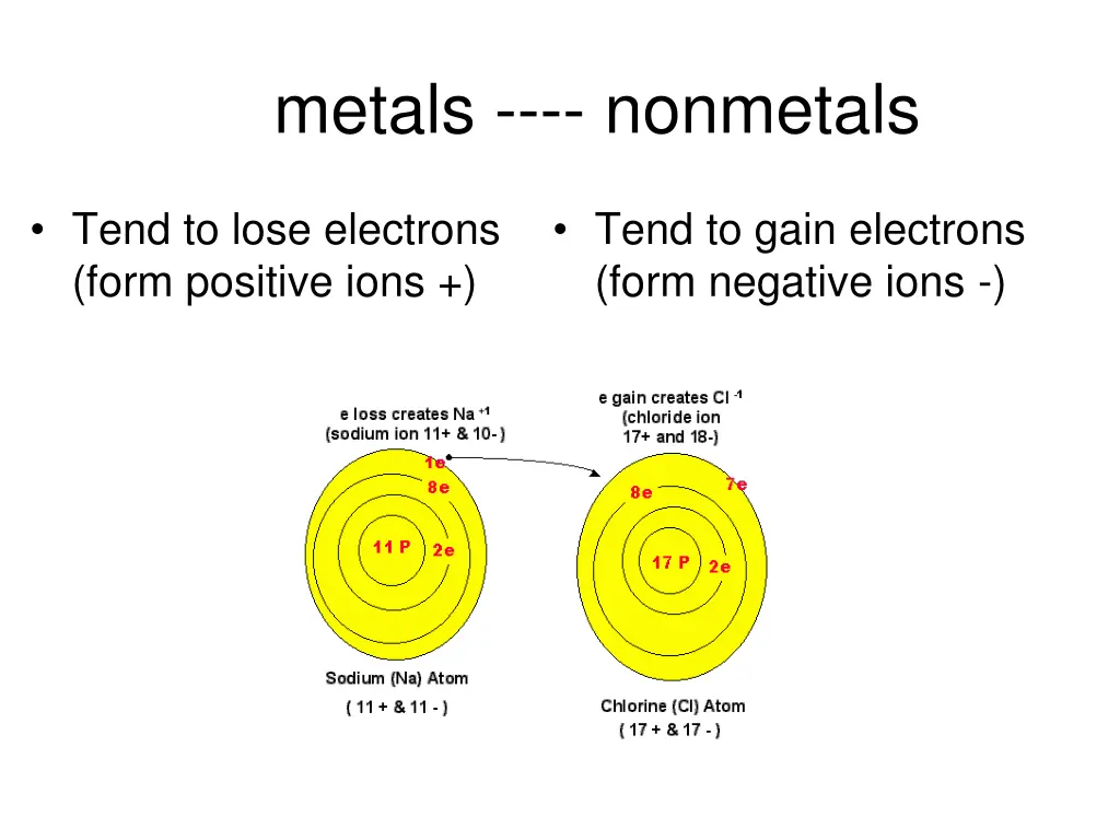 metals nonmetals 5