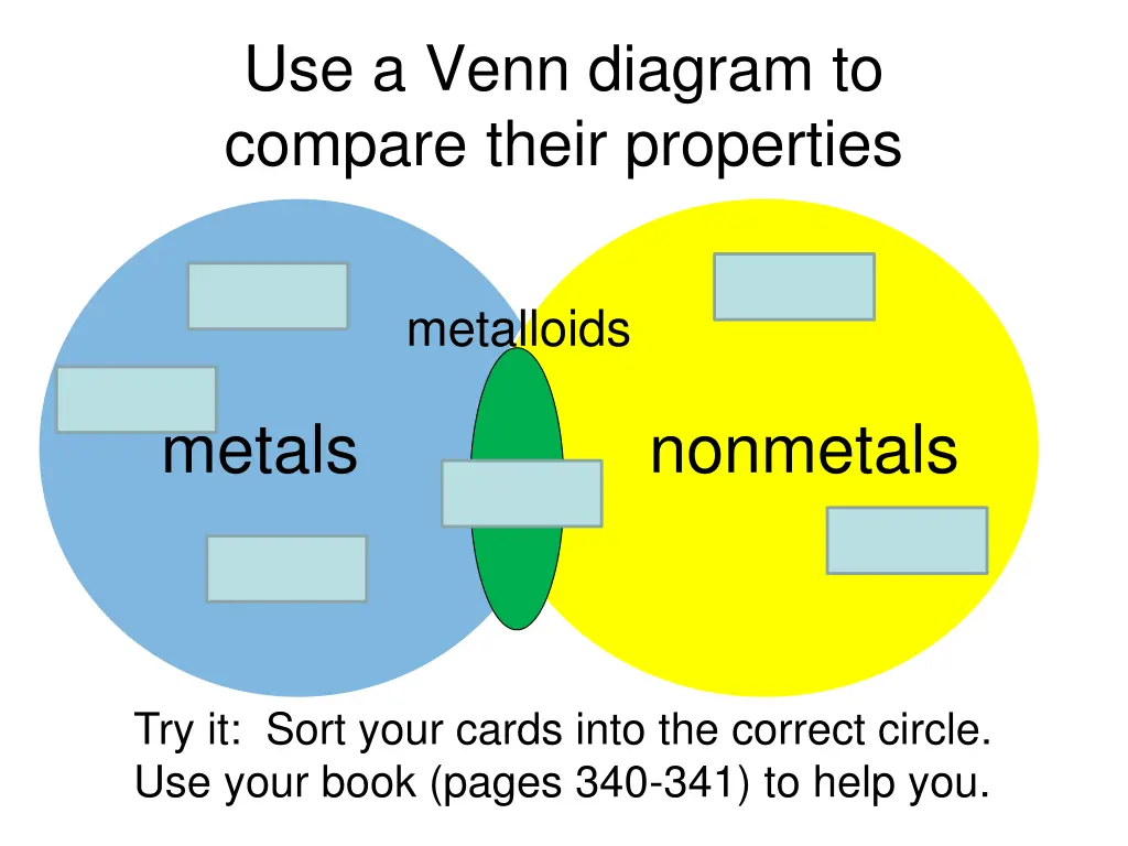 use a venn diagram to compare their properties