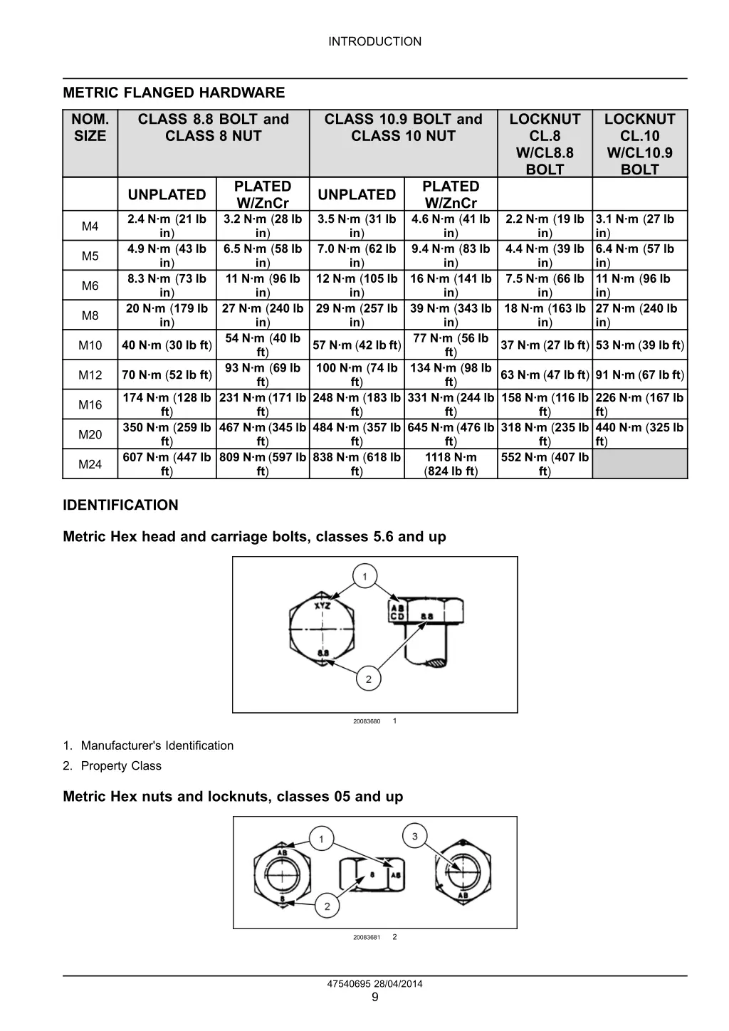 introduction 7