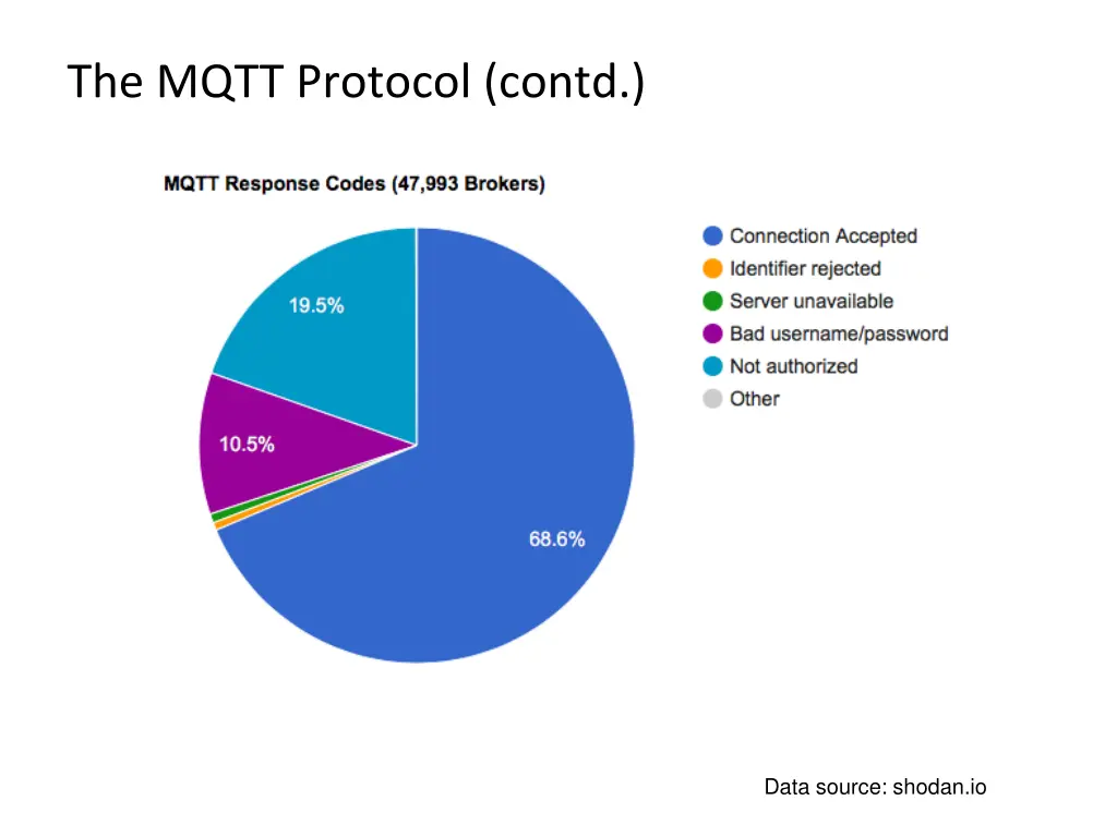 the mqtt protocol contd 1