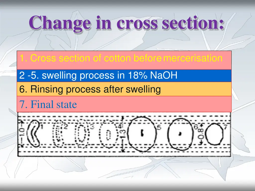 change in cross section