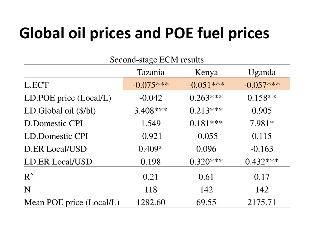 global oil prices and poe fuel prices 1