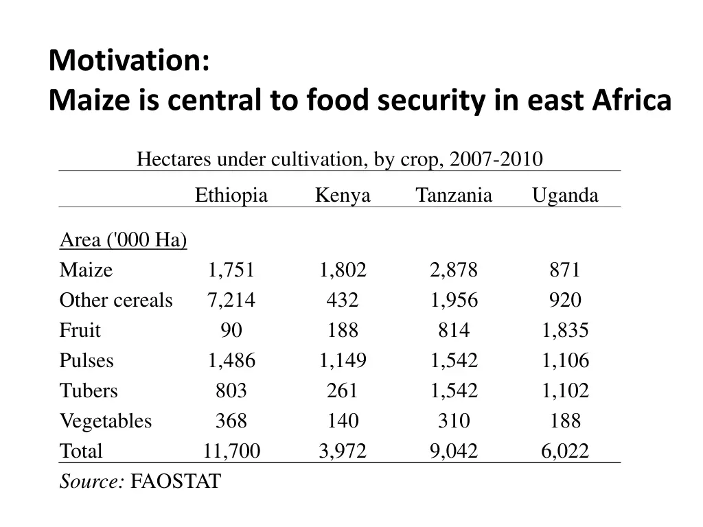 motivation maize is central to food security