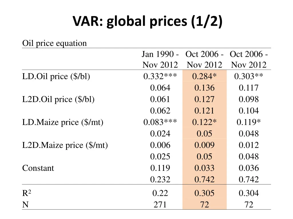 var global prices 1 2