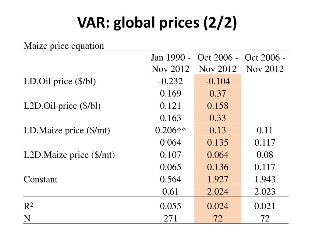 var global prices 2 2