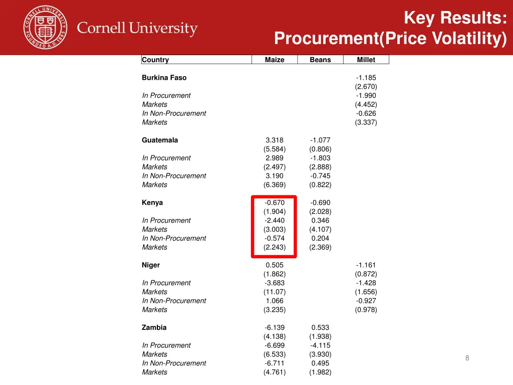 key results 1