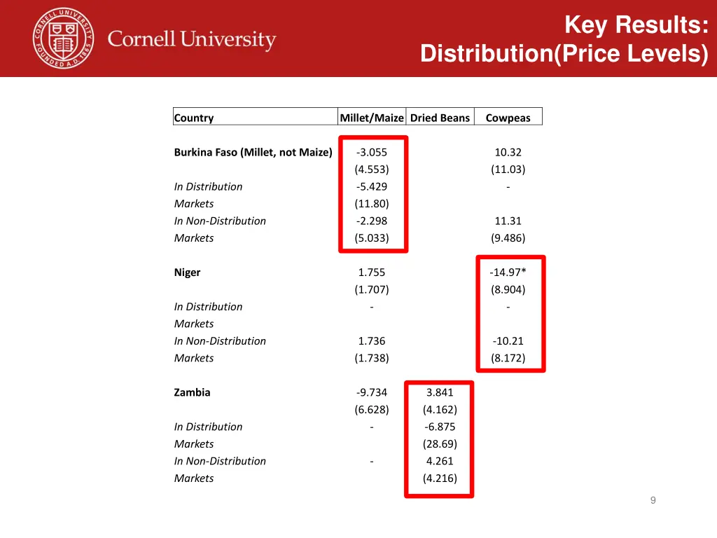 key results 2