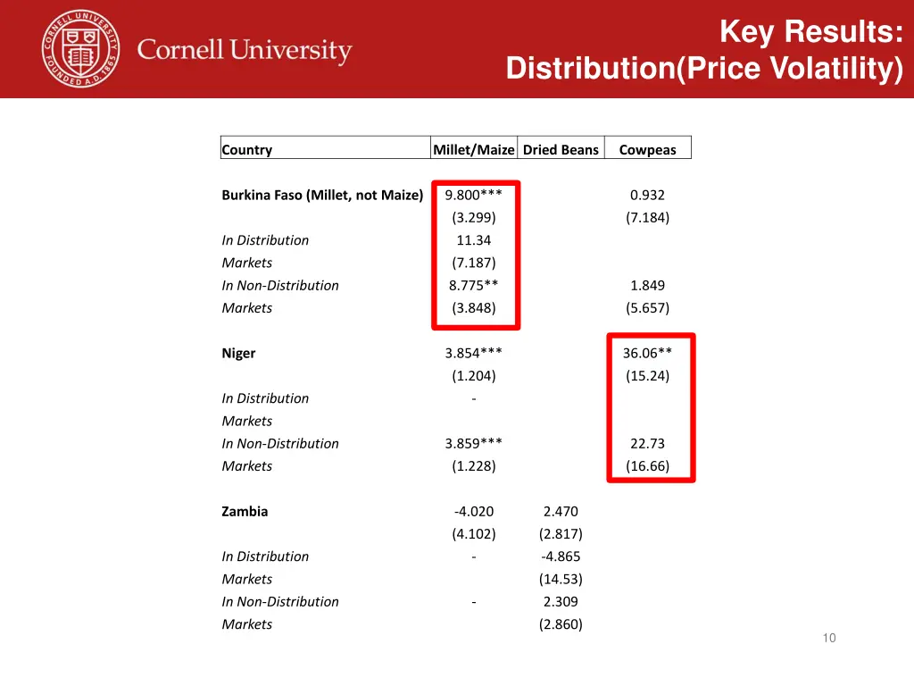 key results 3