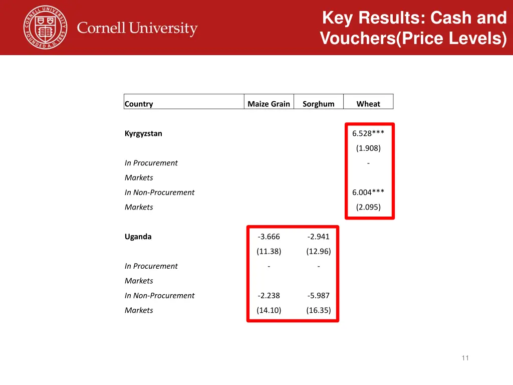 key results cash and vouchers price levels