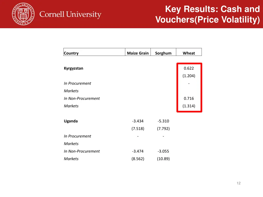 key results cash and vouchers price volatility