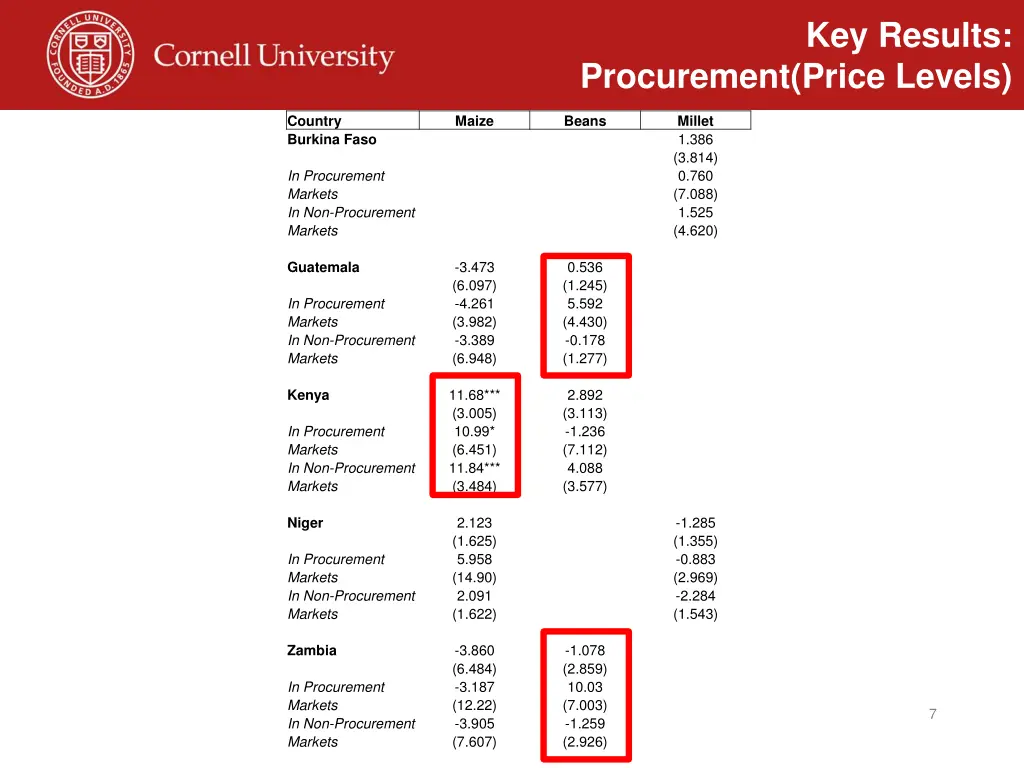 key results