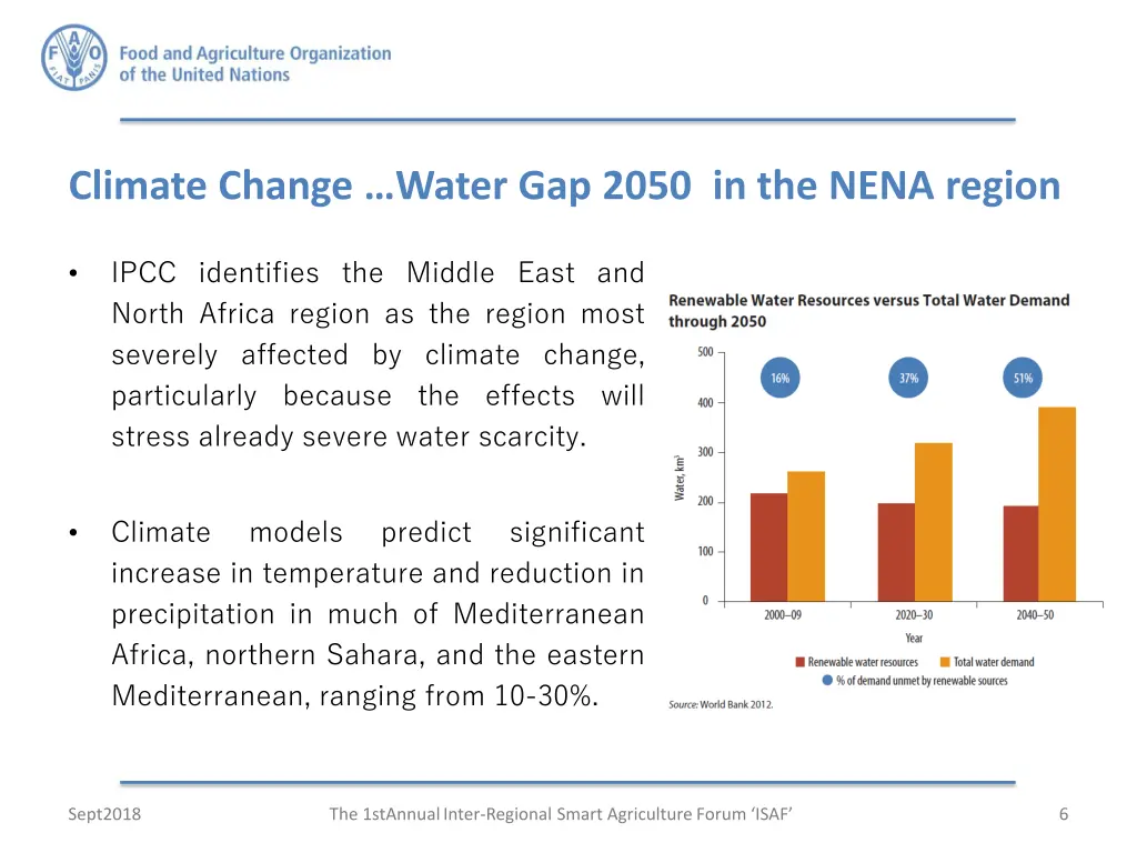 climate change water gap 2050 in the nena region