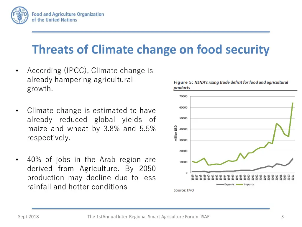 threats of climate change on food security