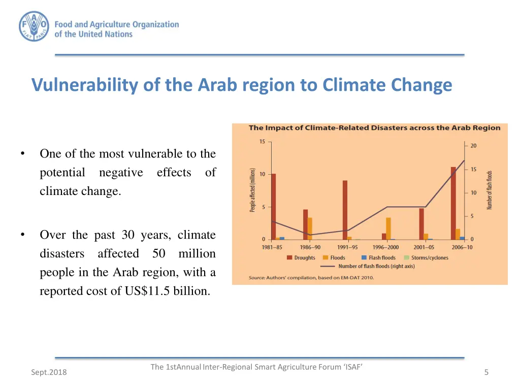 vulnerability of the arab region to climate change