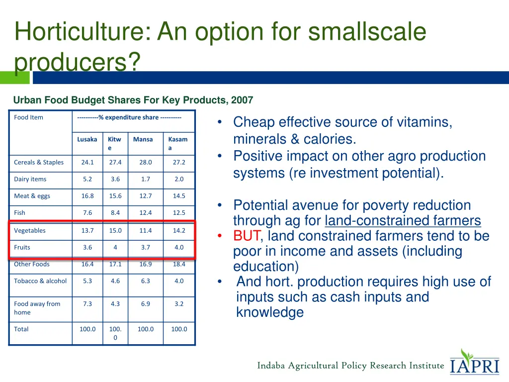 horticulture an option for smallscale producers