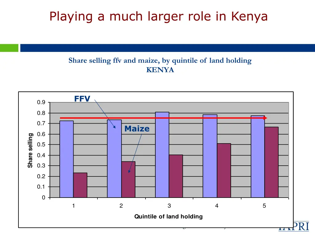 playing a much larger role in kenya