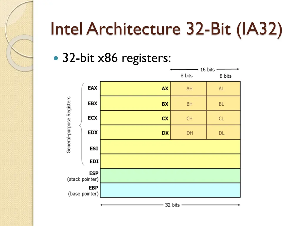 intel architecture 32 bit ia32 1