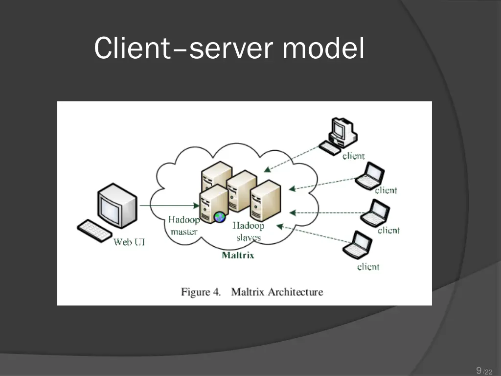 client server model