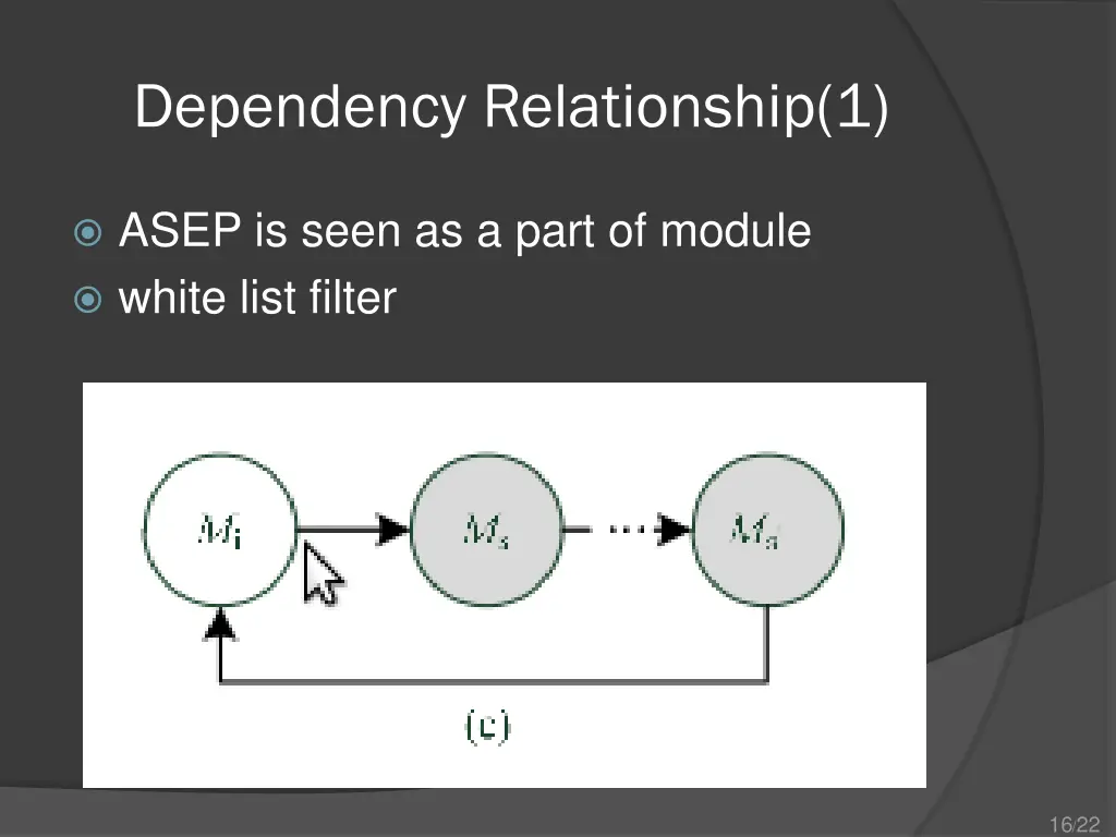 dependency relationship 1