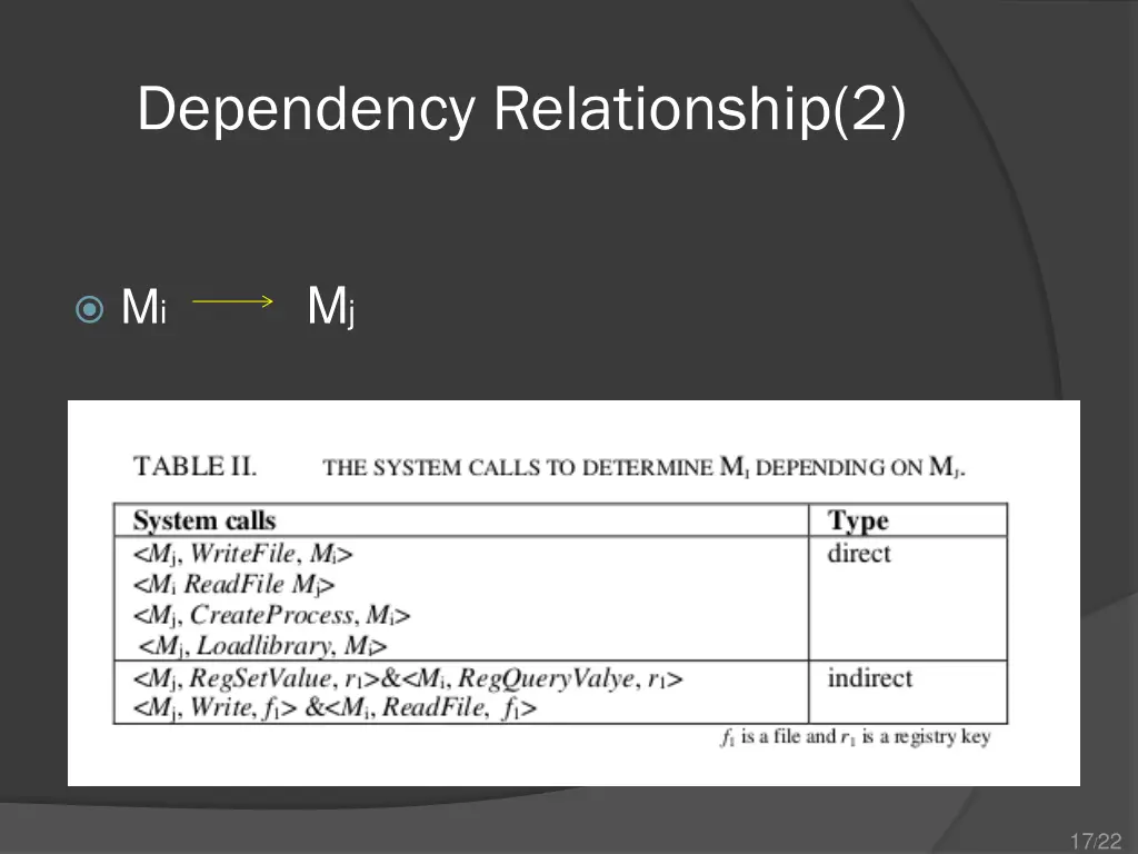 dependency relationship 2