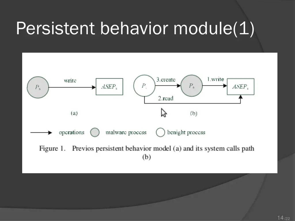 persistent behavior module 1